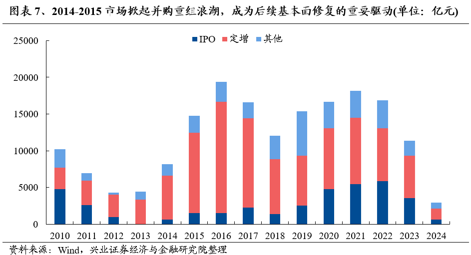 2025年度A股策略：強市場，新邏輯 - 圖片6