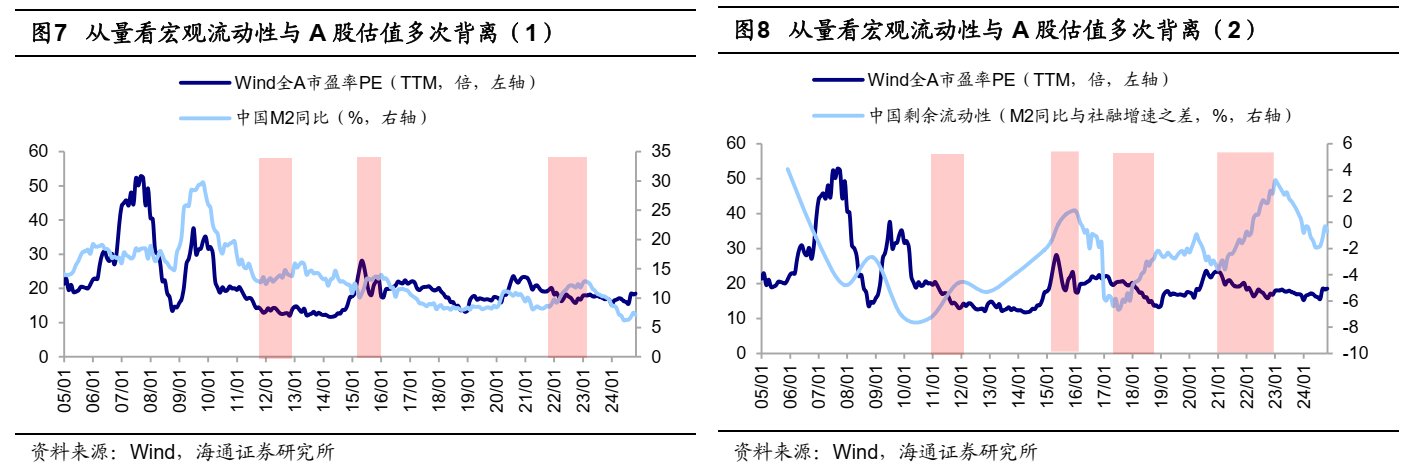 海通證券：25年能否迎來“流動性牛市”？ - 圖片4