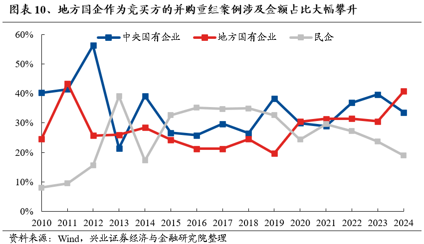 2025年度A股策略：強市場，新邏輯 - 圖片9