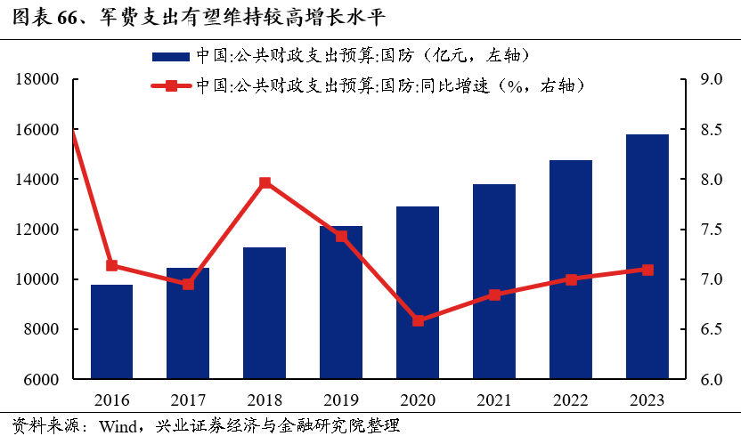 2025年度A股策略：強市場，新邏輯 - 圖片52