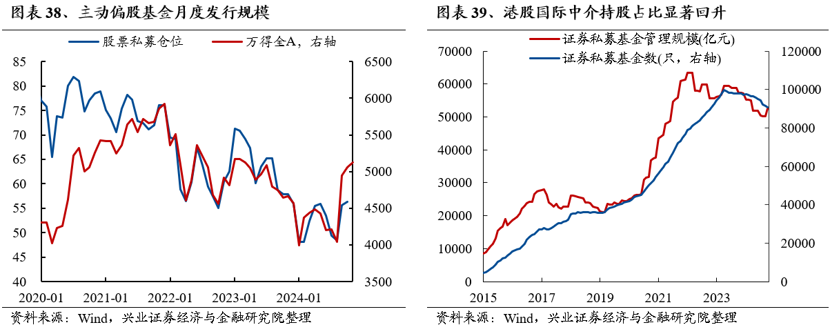 2025年度A股策略：強市場，新邏輯 - 圖片30