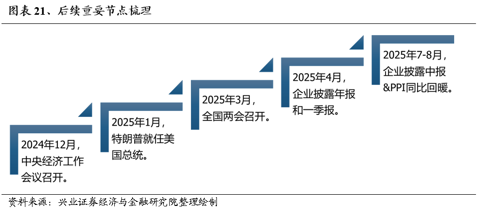 2025年度A股策略：強市場，新邏輯 - 圖片19