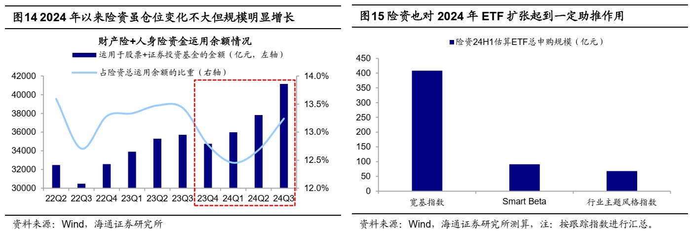 海通證券：25年能否迎來“流動性牛市”？ - 圖片8