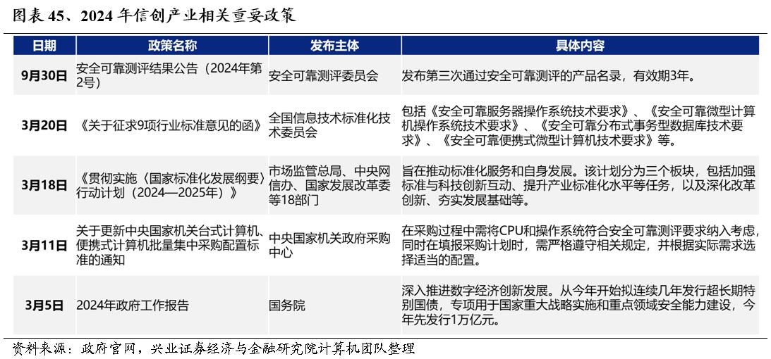 2025年度A股策略：強市場，新邏輯 - 圖片35