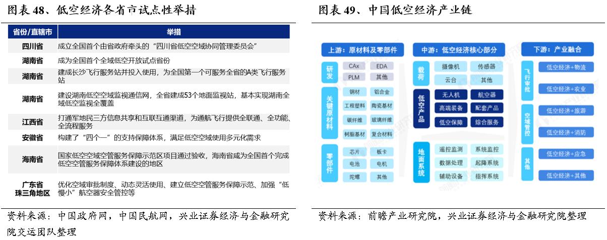 2025年度A股策略：強市場，新邏輯 - 圖片37