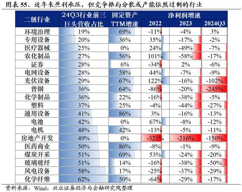 2025年度A股策略：強市場，新邏輯 - 圖片43