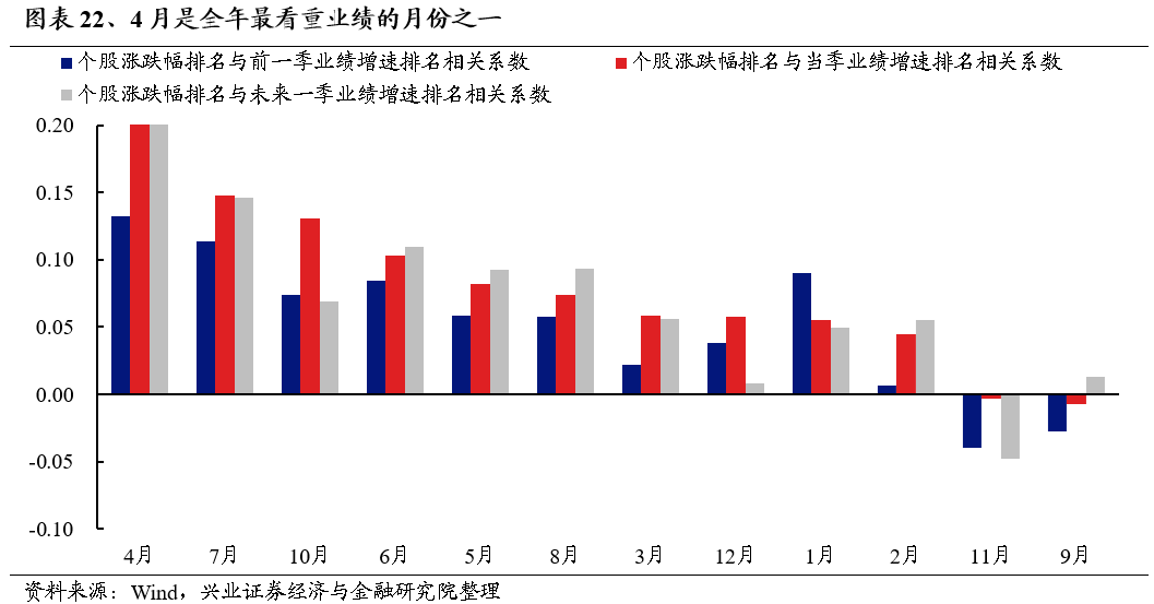 2025年度A股策略：強市場，新邏輯 - 圖片20