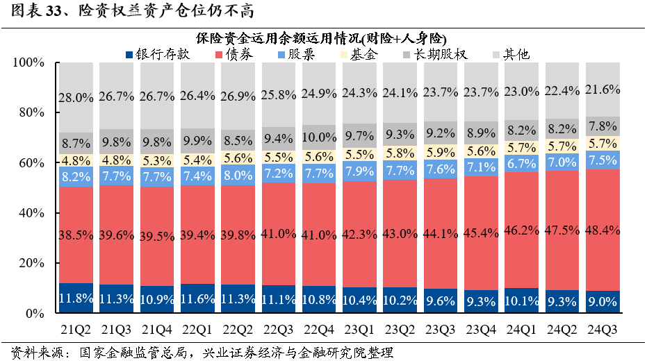 2025年度A股策略：強市場，新邏輯 - 圖片27