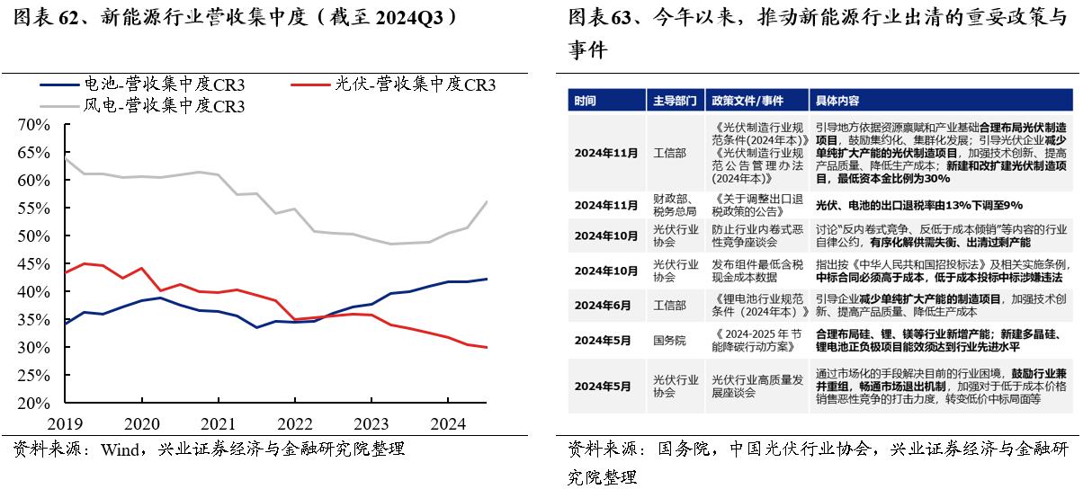 2025年度A股策略：強市場，新邏輯 - 圖片50