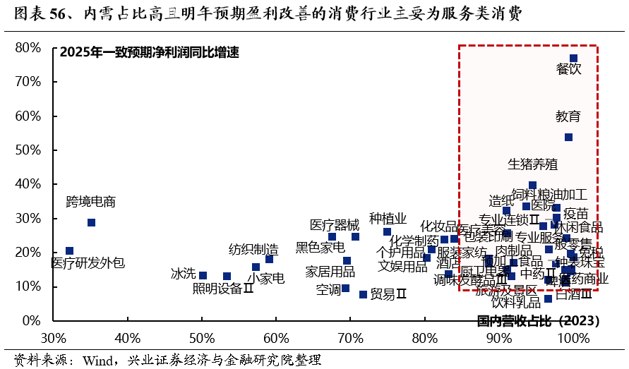 2025年度A股策略：強市場，新邏輯 - 圖片44