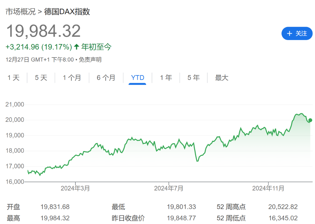 法股“失落之年”？或创欧元区危机以来最差表现！ - 图片2