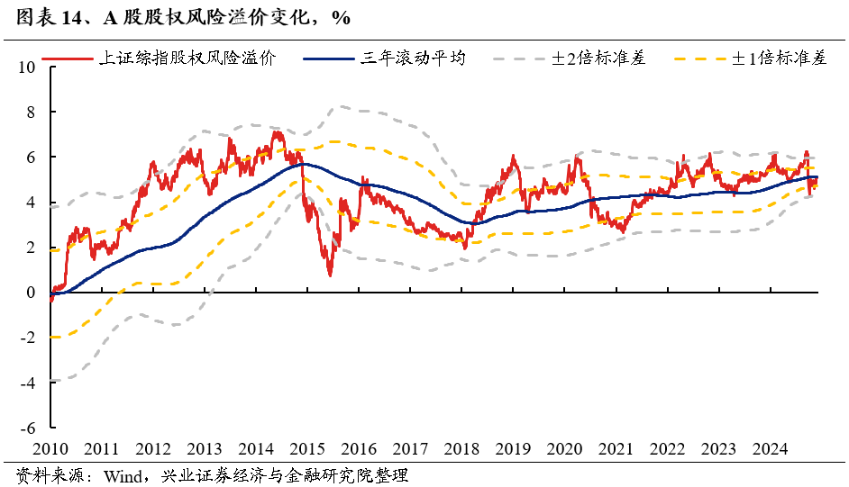 2025年度A股策略：強市場，新邏輯 - 圖片13