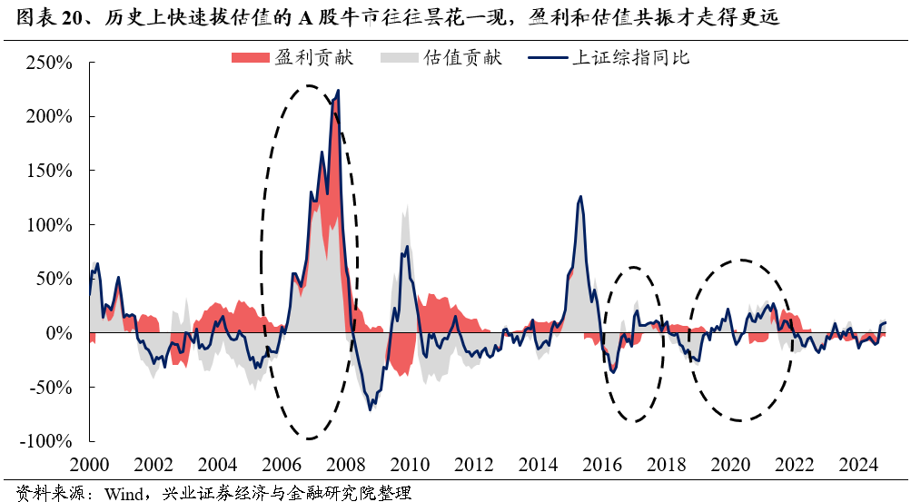 2025年度A股策略：強市場，新邏輯 - 圖片18