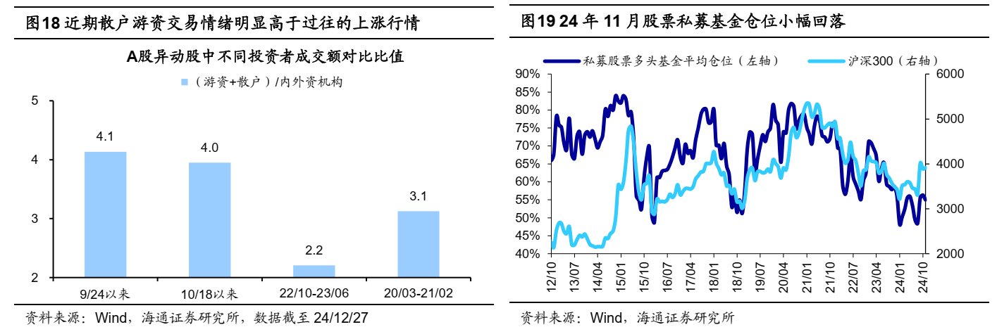 海通證券：25年能否迎來“流動性牛市”？ - 圖片10