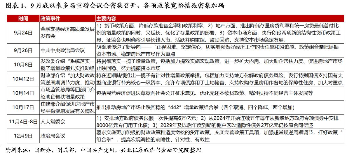 2025年度A股策略：強市場，新邏輯 - 圖片1