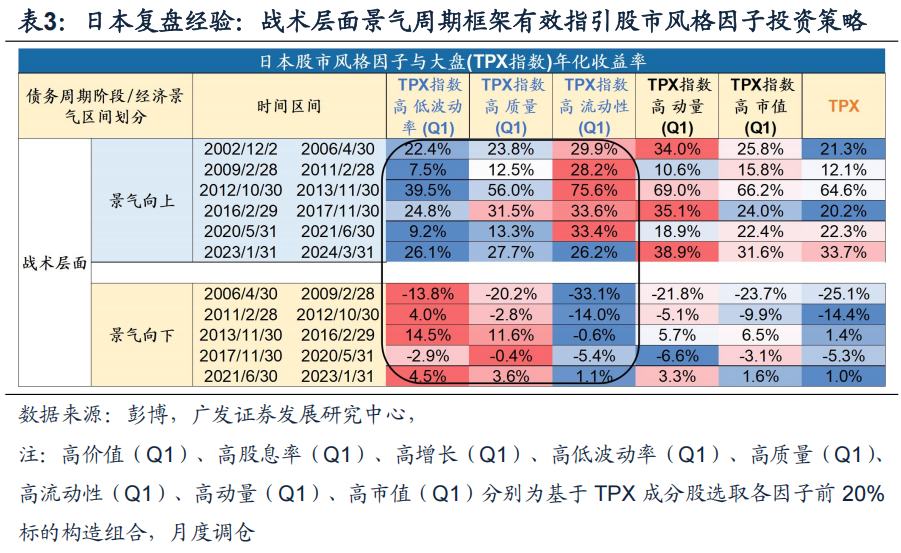 广发证券戴康：日本债务周期框架如何指引资产配置？ - 图片13