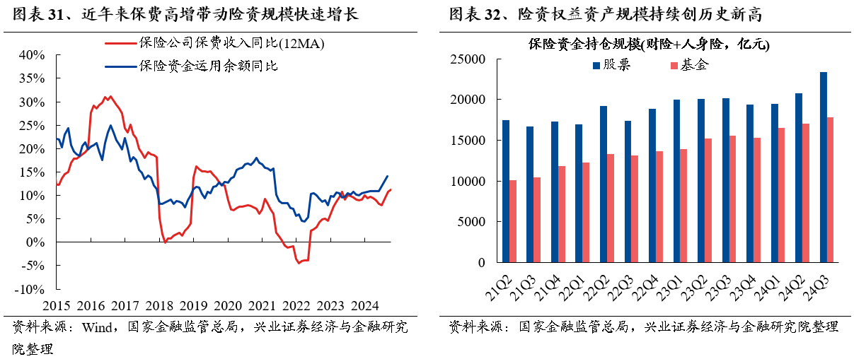 2025年度A股策略：強市場，新邏輯 - 圖片26