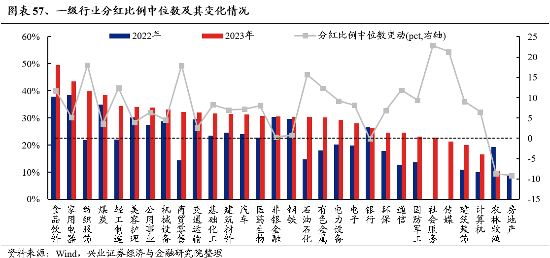 2025年度A股策略：強市場，新邏輯 - 圖片45