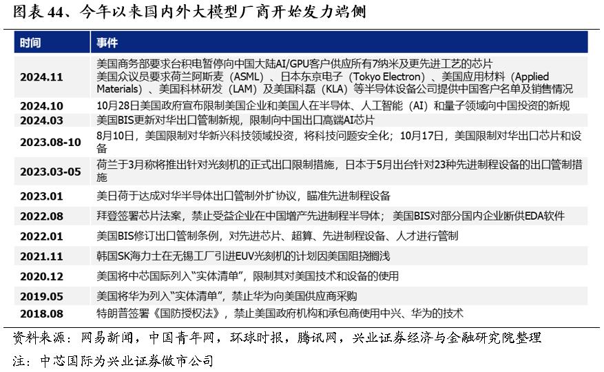 2025年度A股策略：強市場，新邏輯 - 圖片34