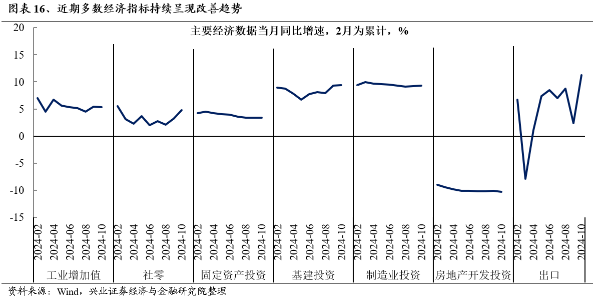 2025年度A股策略：強市場，新邏輯 - 圖片15