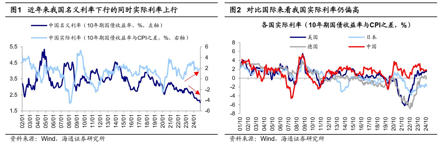 海通證券：25年能否迎來“流動性牛市”？ - 圖片1