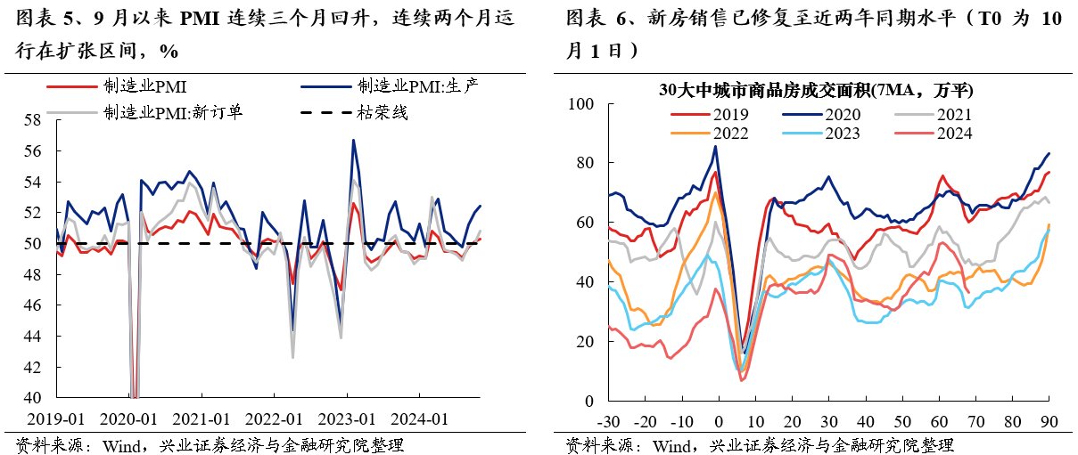 2025年度A股策略：強市場，新邏輯 - 圖片5