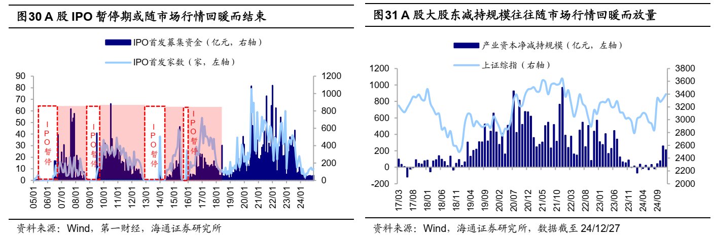 海通證券：25年能否迎來“流動性牛市”？ - 圖片17