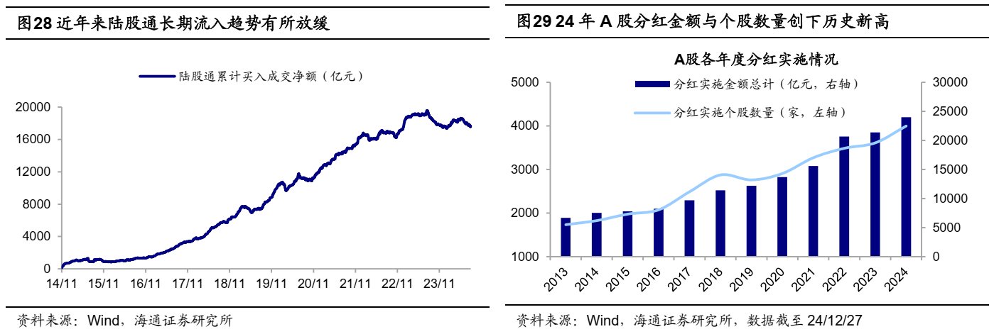 海通證券：25年能否迎來“流動性牛市”？ - 圖片16