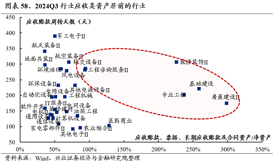 2025年度A股策略：強市場，新邏輯 - 圖片46