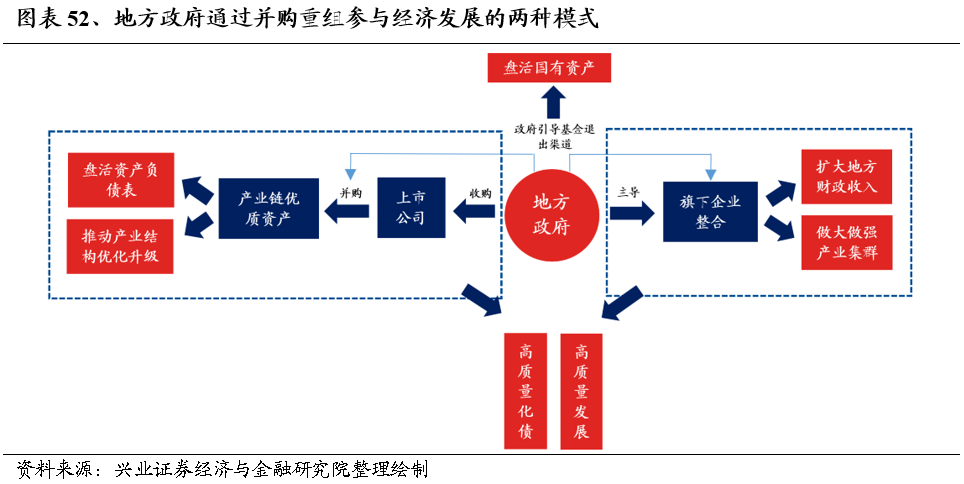 2025年度A股策略：強市場，新邏輯 - 圖片40