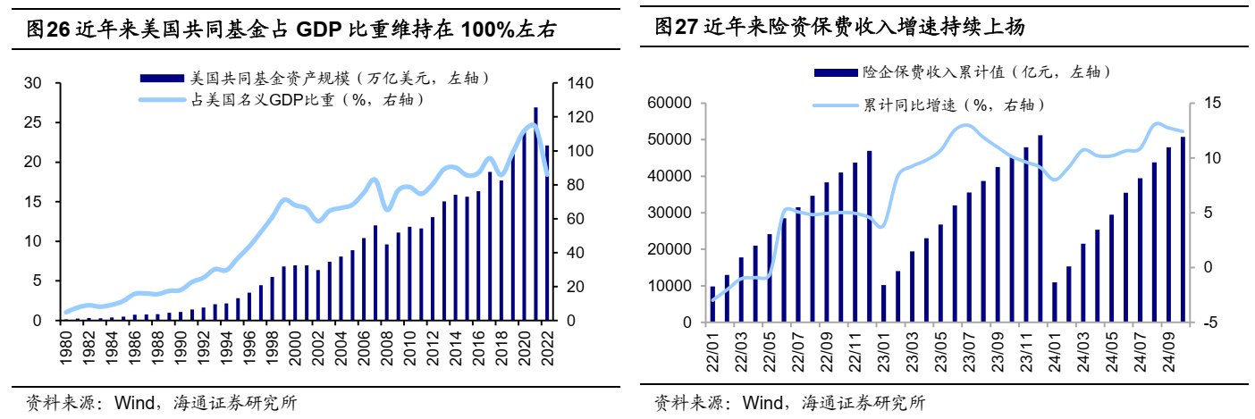 海通證券：25年能否迎來“流動性牛市”？ - 圖片15