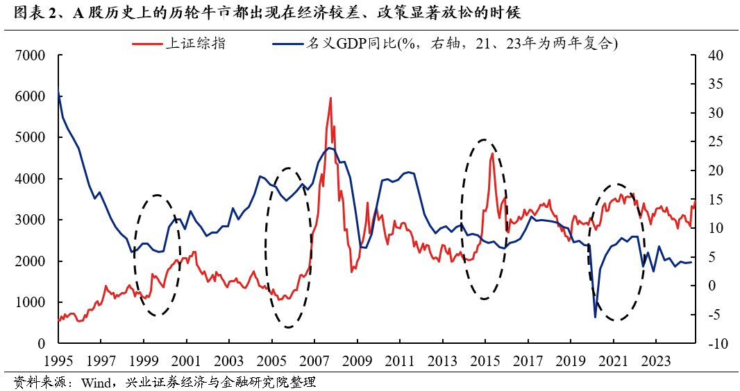 2025年度A股策略：強市場，新邏輯 - 圖片2