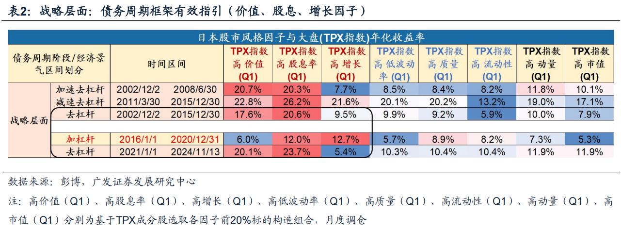 广发证券戴康：日本债务周期框架如何指引资产配置？ - 图片8