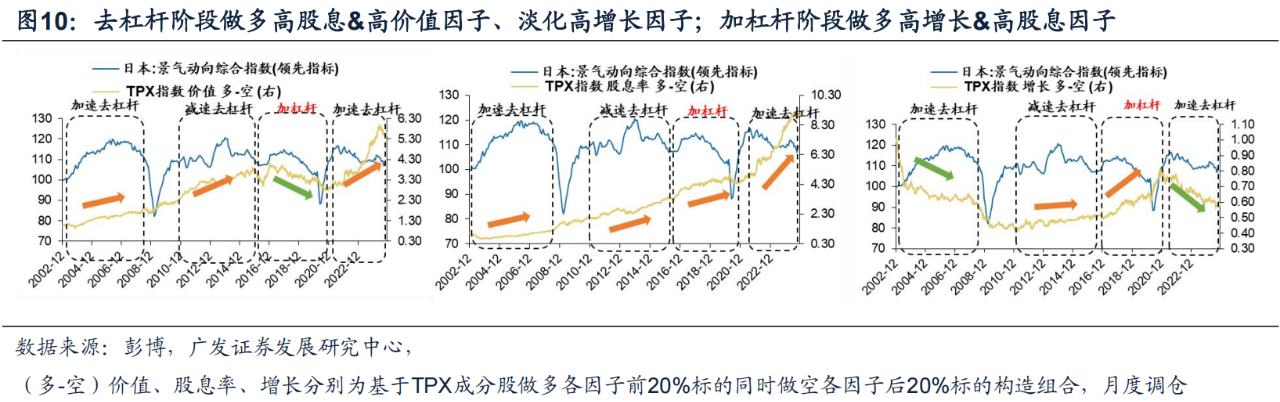 广发证券戴康：日本债务周期框架如何指引资产配置？ - 图片11