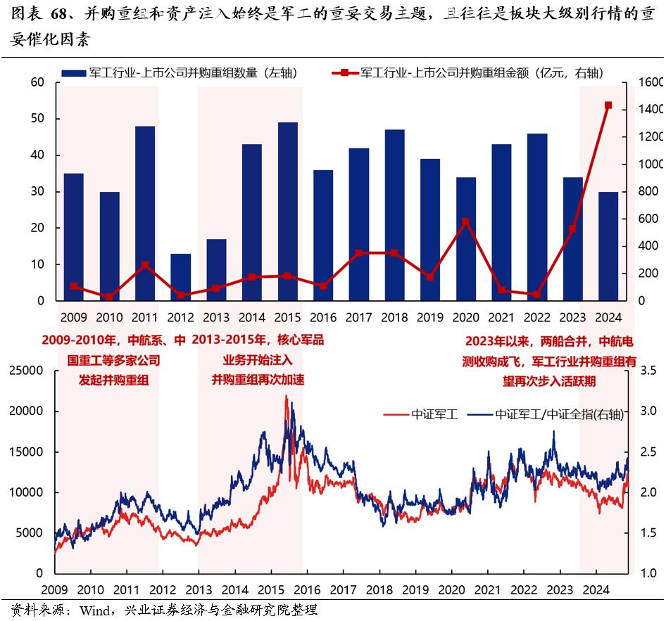 2025年度A股策略：強市場，新邏輯 - 圖片54