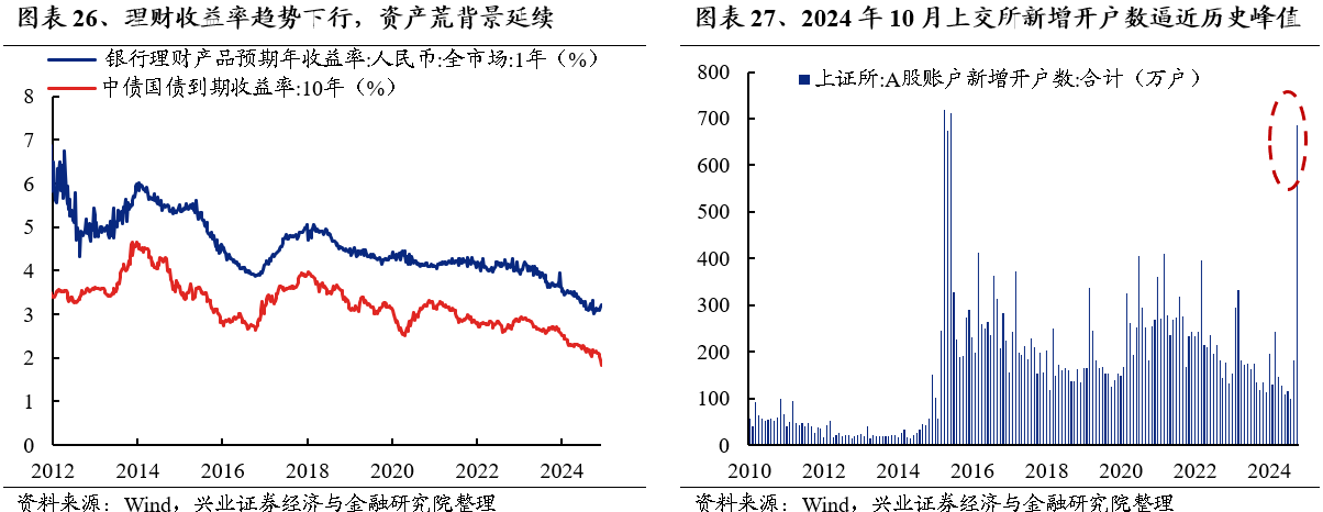 2025年度A股策略：強市場，新邏輯 - 圖片23