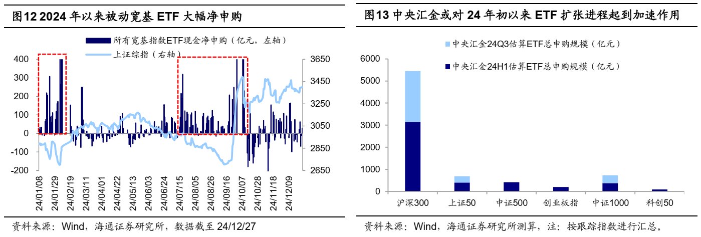 海通證券：25年能否迎來“流動性牛市”？ - 圖片7