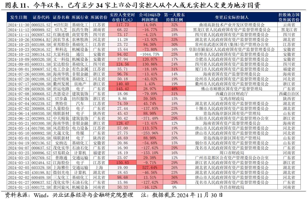 2025年度A股策略：強市場，新邏輯 - 圖片10