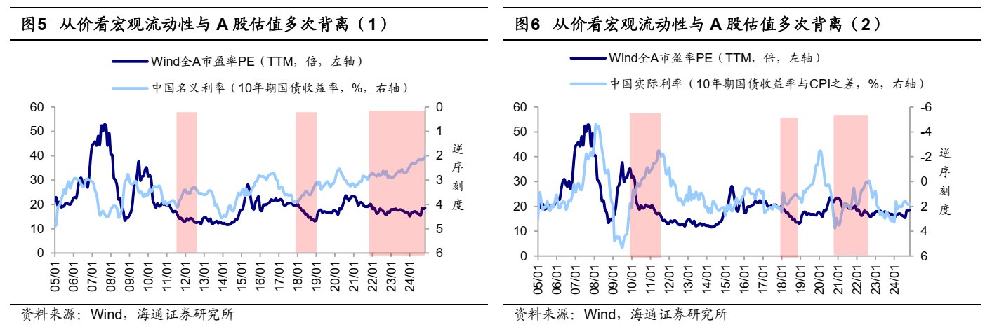 海通證券：25年能否迎來“流動性牛市”？ - 圖片3