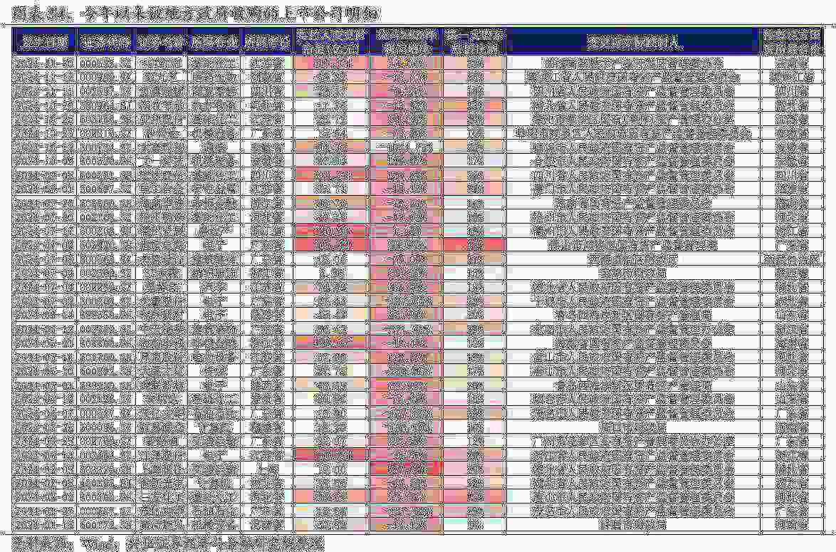 2025年度A股策略：強市場，新邏輯 - 圖片42