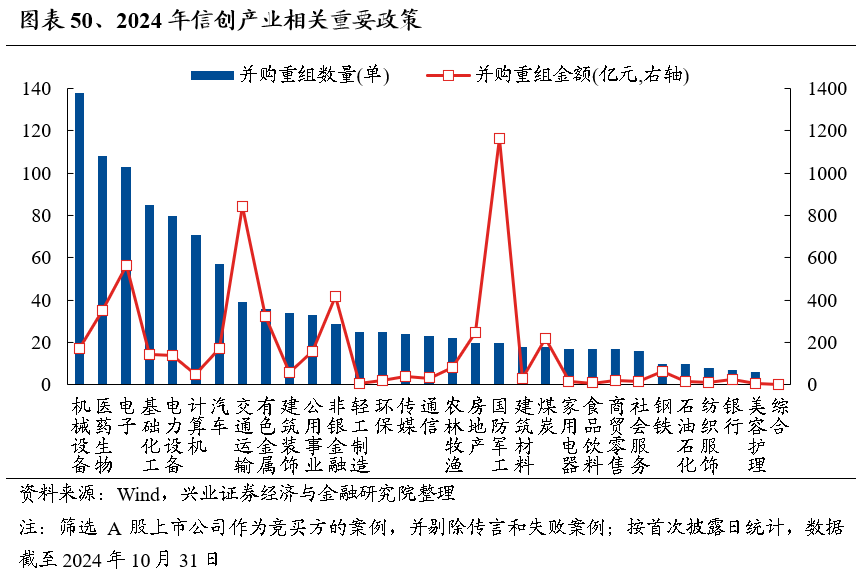 2025年度A股策略：強市場，新邏輯 - 圖片38