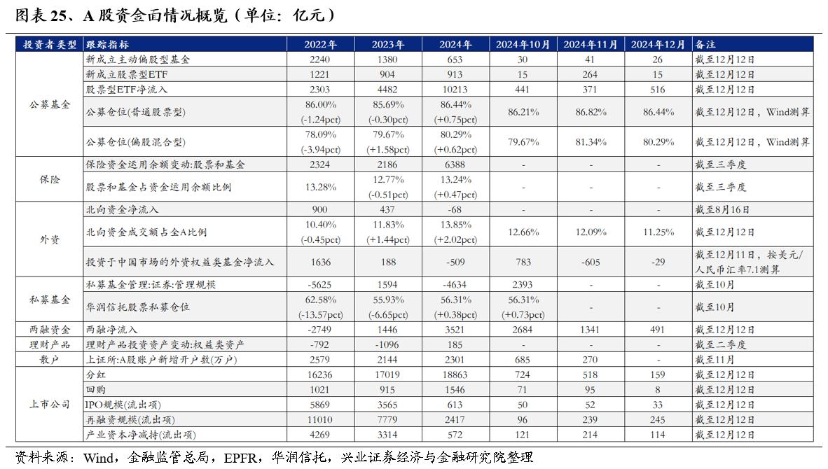 2025年度A股策略：強市場，新邏輯 - 圖片22