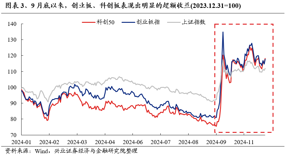 2025年度A股策略：強市場，新邏輯 - 圖片3