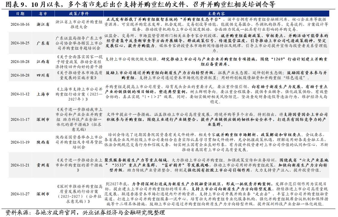 2025年度A股策略：強市場，新邏輯 - 圖片8