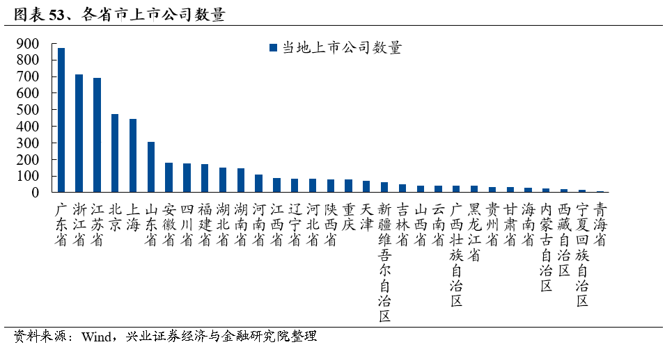 2025年度A股策略：強市場，新邏輯 - 圖片41