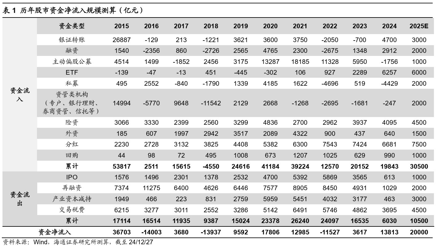 海通證券：25年能否迎來“流動性牛市”？ - 圖片13