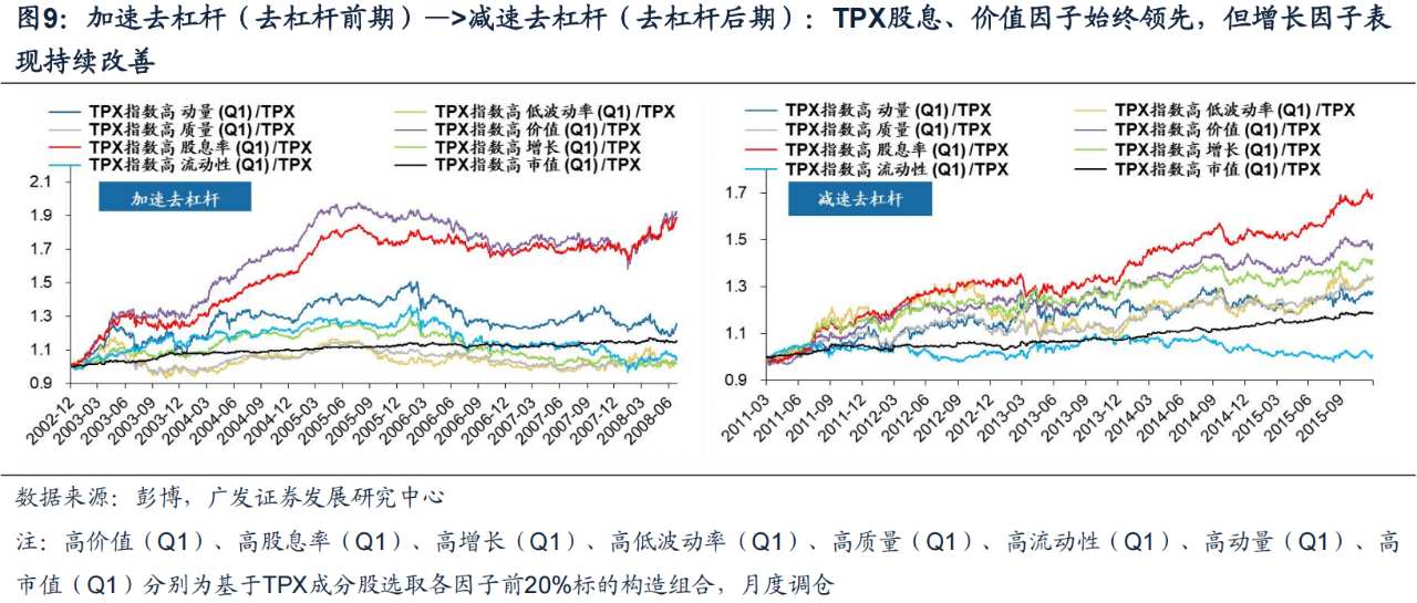 广发证券戴康：日本债务周期框架如何指引资产配置？ - 图片10