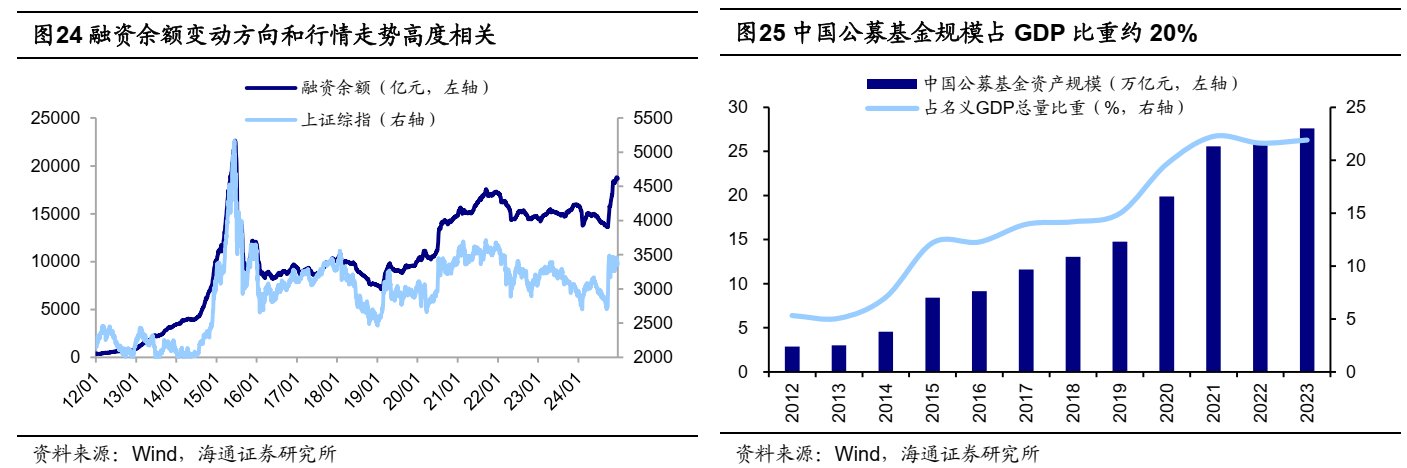 海通證券：25年能否迎來“流動性牛市”？ - 圖片14