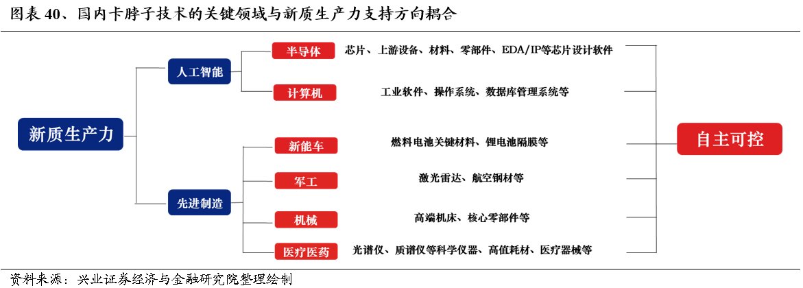 2025年度A股策略：強市場，新邏輯 - 圖片31