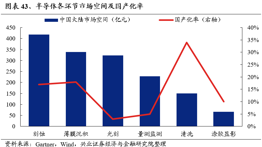 2025年度A股策略：強市場，新邏輯 - 圖片33